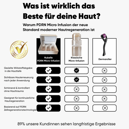 PDRN Micro-Infusion┃  Hauterneuerung für Zuhause
